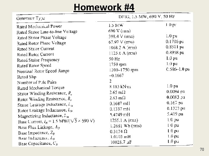 Homework #4 70 