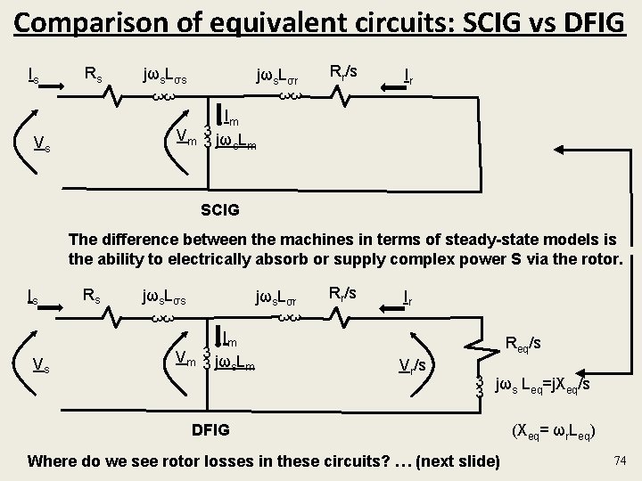 Comparison of equivalent circuits: SCIG vs DFIG Is Rs jωs. Lσr Rr/s Ir 3
