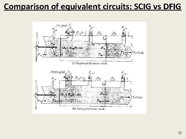 Comparison of equivalent circuits: SCIG vs DFIG 78 