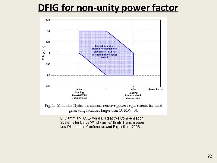 DFIG for non-unity power factor E. Camm and C. Edwards, “Reactive Compensation Systems for