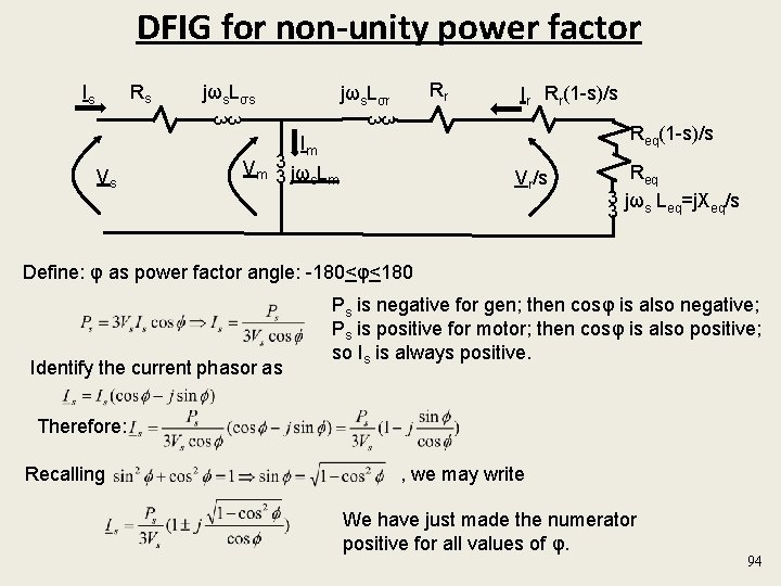 DFIG for non-unity power factor Rs Is jωs. Lσs Rr jωs. Lσr Ir Rr(1