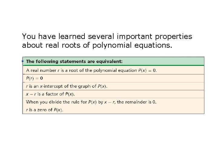 You have learned several important properties about real roots of polynomial equations. 