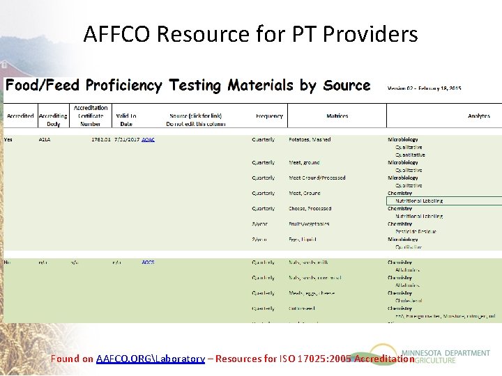 AFFCO Resource for PT Providers Found on AAFCO. ORGLaboratory – Resources for ISO 17025: