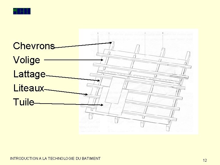 Chevrons Volige Lattage Liteaux Tuile INTRODUCTION A LA TECHNOLOGIE DU BATIMENT 12 