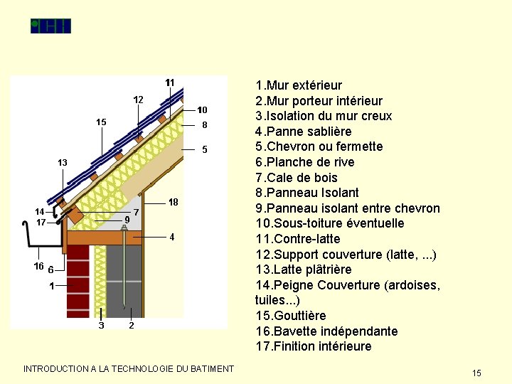  INTRODUCTION A LA TECHNOLOGIE DU BATIMENT 1. Mur extérieur 2. Mur porteur intérieur