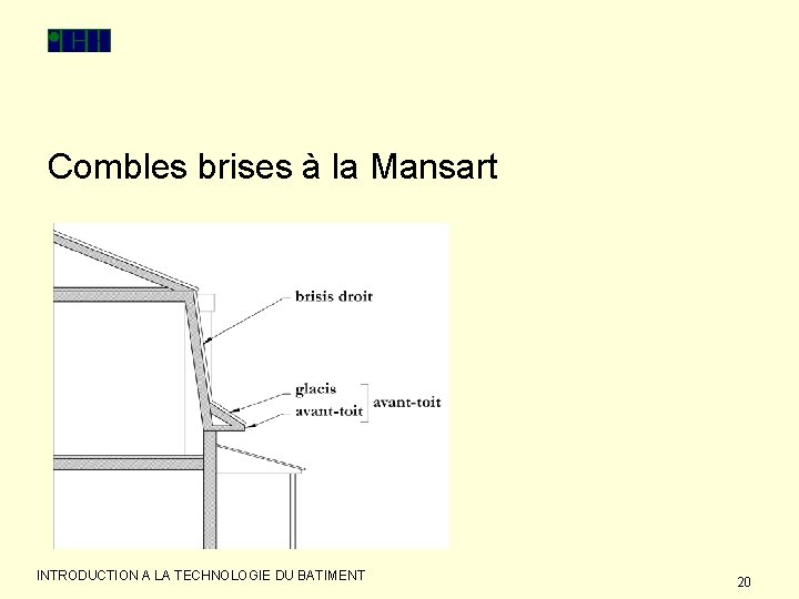 Combles brises à la Mansart INTRODUCTION A LA TECHNOLOGIE DU BATIMENT 20 