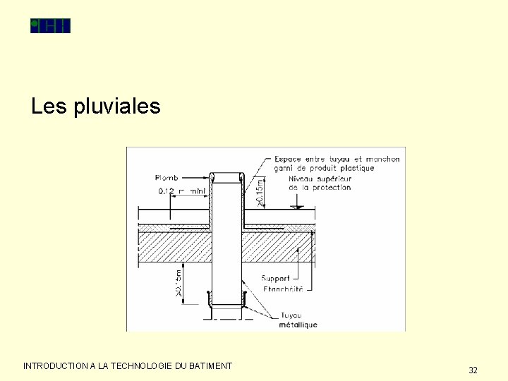 Les pluviales INTRODUCTION A LA TECHNOLOGIE DU BATIMENT 32 