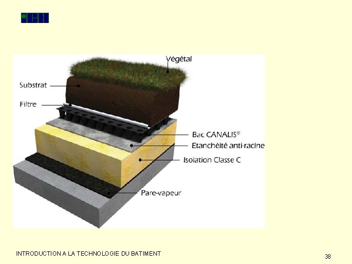 INTRODUCTION A LA TECHNOLOGIE DU BATIMENT 38 