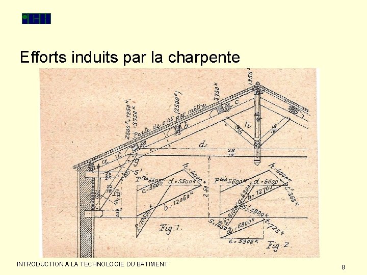 Efforts induits par la charpente INTRODUCTION A LA TECHNOLOGIE DU BATIMENT 8 