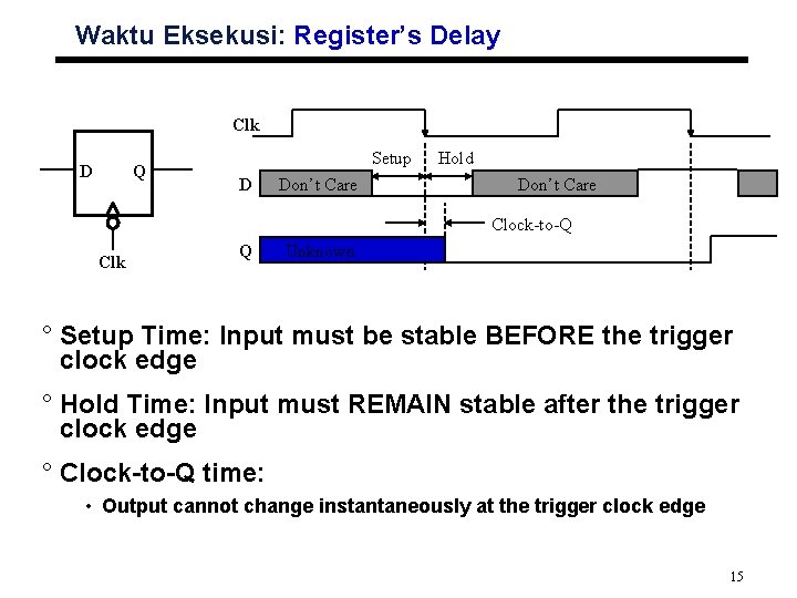 Waktu Eksekusi: Register’s Delay Clk D Q Setup D Don’t Care Hold Don’t Care