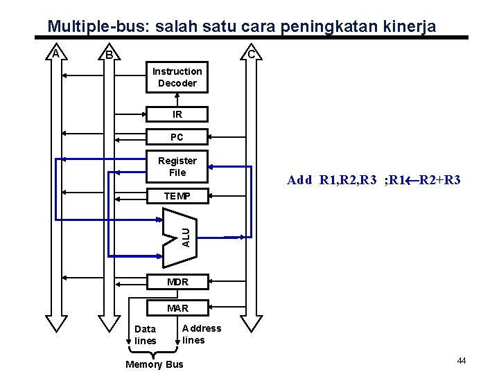 Multiple-bus: salah satu cara peningkatan kinerja C B Instruction Decoder IR PC Register File