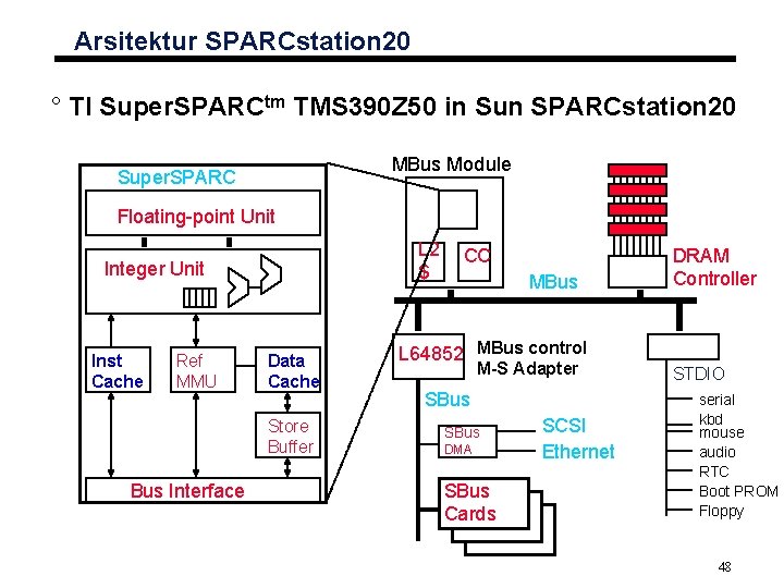 Arsitektur SPARCstation 20 ° TI Super. SPARCtm TMS 390 Z 50 in Sun SPARCstation