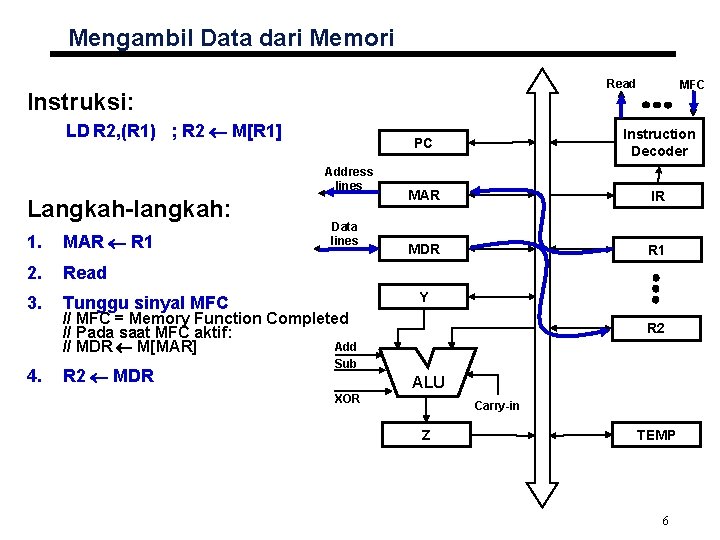 Mengambil Data dari Memori Read Instruksi: LD R 2, (R 1) ; R 2