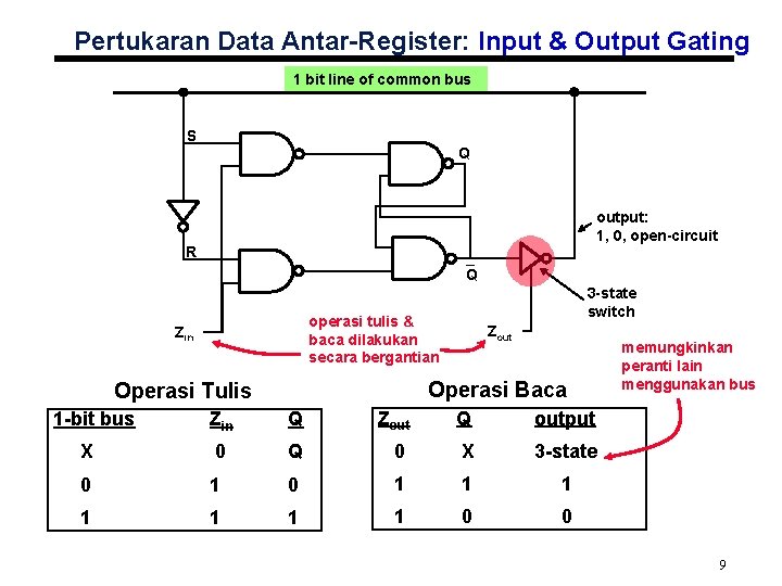 Pertukaran Data Antar-Register: Input & Output Gating 1 bit line of common bus S