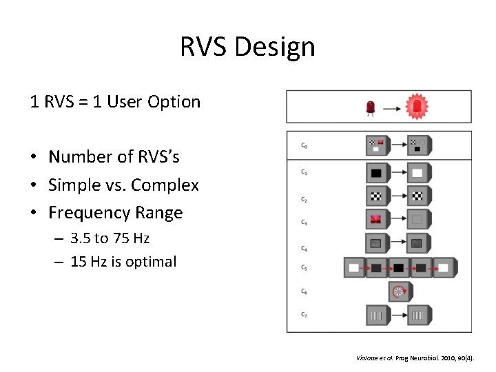 RVS Design 1 RVS = 1 User Option • Number of RVS’s • Simple
