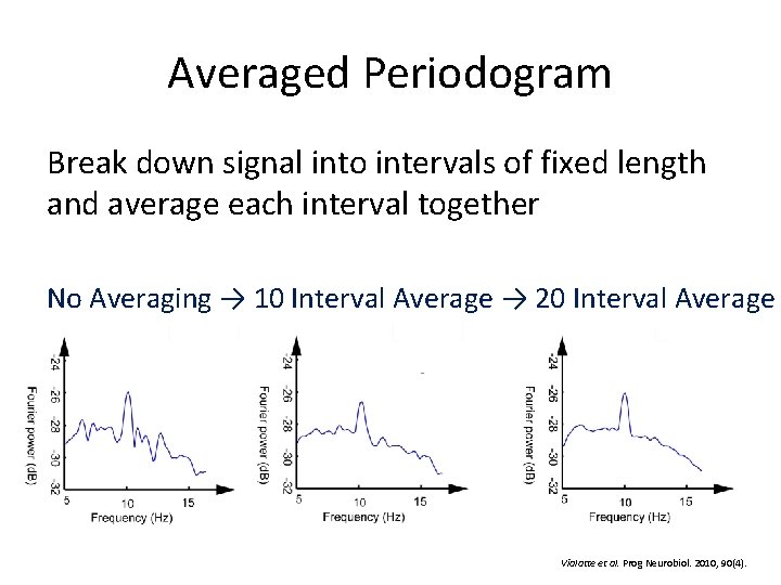 Averaged Periodogram Break down signal into intervals of fixed length and average each interval