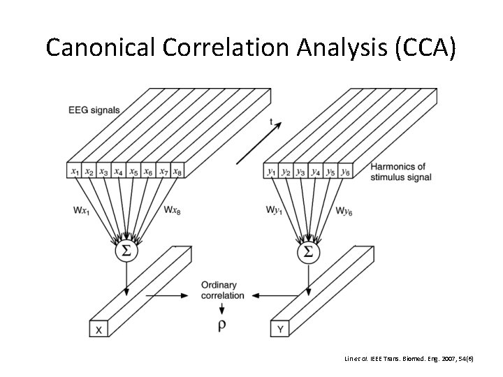 Canonical Correlation Analysis (CCA) Lin et al. IEEE Trans. Biomed. Eng. 2007, 54(6) 
