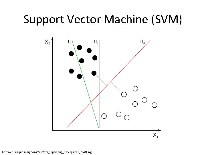 Support Vector Machine (SVM) http: //en. wikipedia. org/wiki/File: Svm_separating_hyperplanes_(SVG). svg 