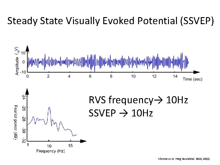 Steady State Visually Evoked Potential (SSVEP) RVS frequency→ 10 Hz SSVEP → 10 Hz