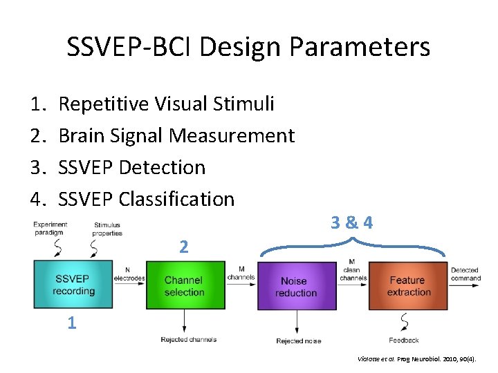 SSVEP-BCI Design Parameters 1. 2. 3. 4. Repetitive Visual Stimuli Brain Signal Measurement SSVEP