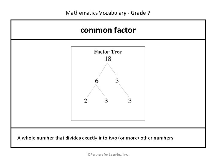 Mathematics Vocabulary - Grade 7 common factor A whole number that divides exactly into