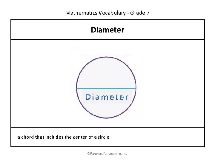 Mathematics Vocabulary - Grade 7 Diameter a chord that includes the center of a