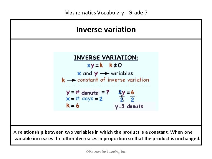 Mathematics Vocabulary - Grade 7 Inverse variation donuts y=3 donuts A relationship between two