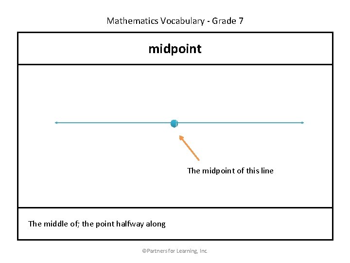 Mathematics Vocabulary - Grade 7 midpoint The midpoint of this line The middle of;