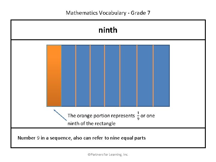 Mathematics Vocabulary - Grade 7 ninth Number 9 in a sequence, also can refer
