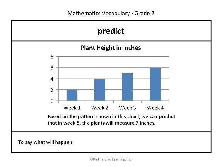 Mathematics Vocabulary - Grade 7 predict Plant Height in Inches 8 6 4 2