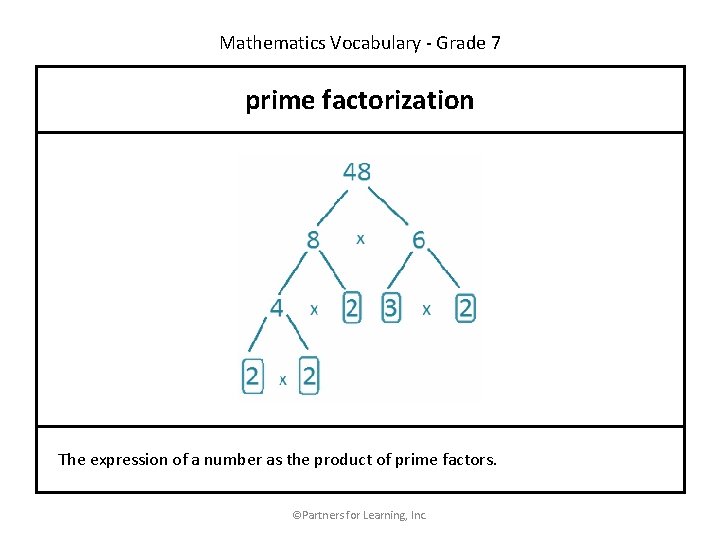 Mathematics Vocabulary - Grade 7 prime factorization The expression of a number as the