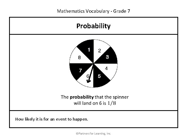 Mathematics Vocabulary - Grade 7 Probability How likely it is for an event to