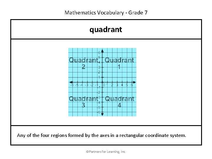 Mathematics Vocabulary - Grade 7 quadrant Any of the four regions formed by the