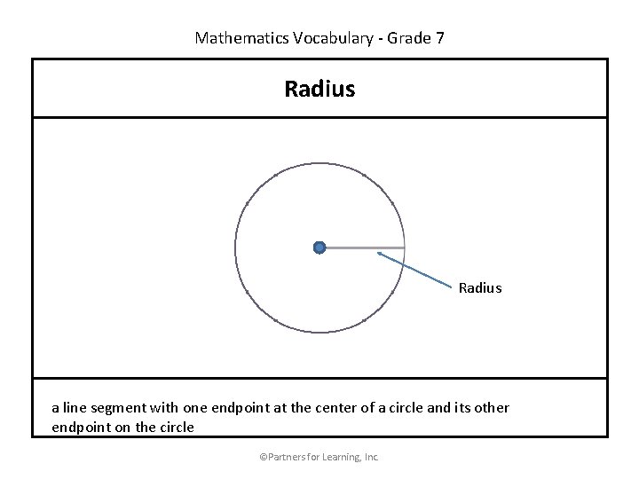 Mathematics Vocabulary - Grade 7 Radius a line segment with one endpoint at the