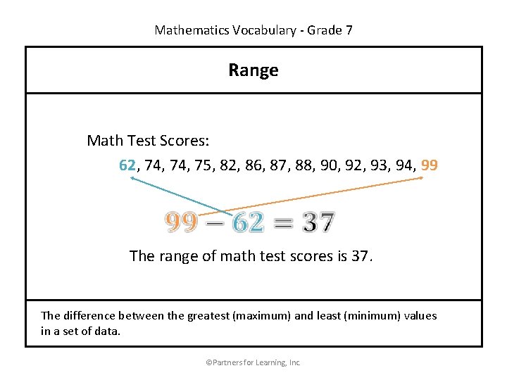 Mathematics Vocabulary - Grade 7 Range Math Test Scores: 62, 74, 75, 82, 86,