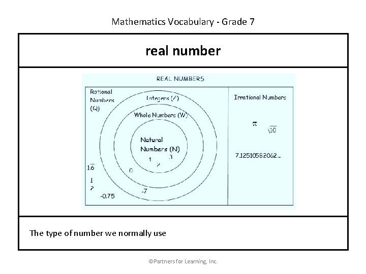 Mathematics Vocabulary - Grade 7 real number The type of number we normally use