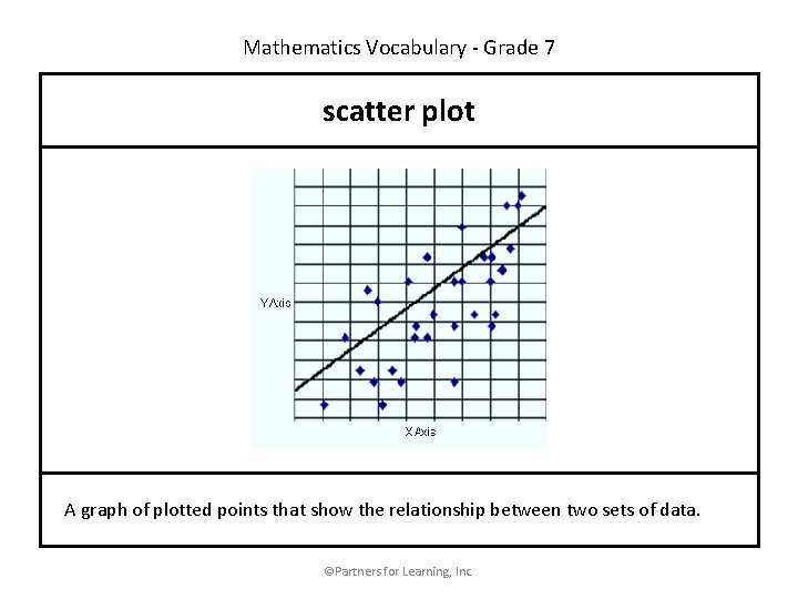 Mathematics Vocabulary - Grade 7 scatter plot A graph of plotted points that show