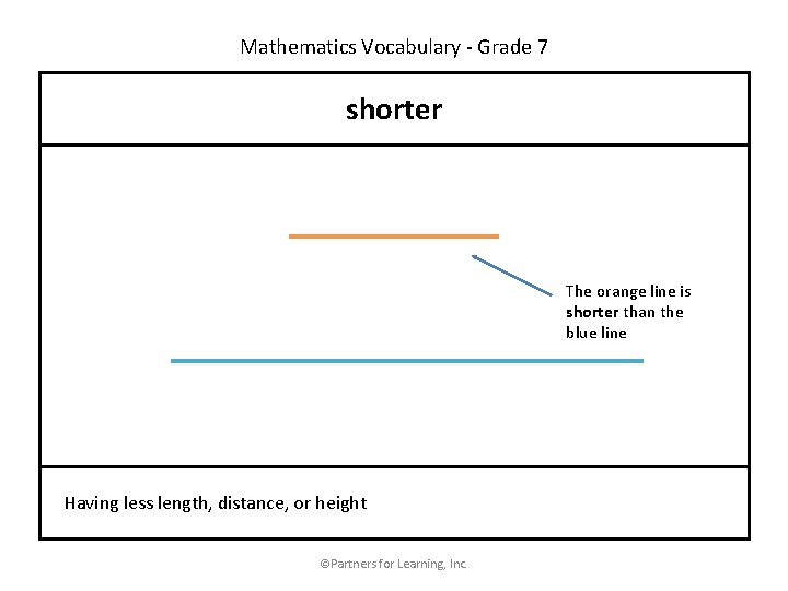 Mathematics Vocabulary - Grade 7 shorter The orange line is shorter than the blue