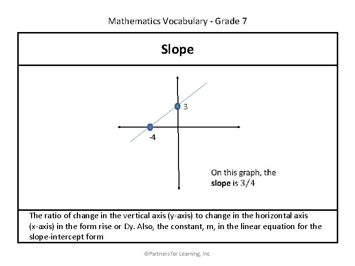 Mathematics Vocabulary - Grade 7 Slope 3 -4 The ratio of change in the