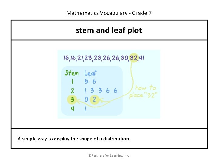 Mathematics Vocabulary - Grade 7 stem and leaf plot A simple way to display