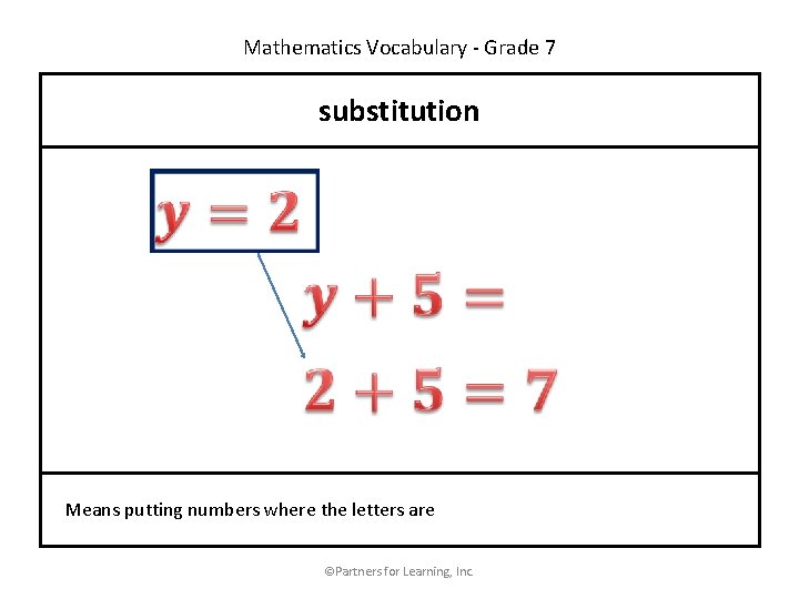 Mathematics Vocabulary - Grade 7 substitution Means putting numbers where the letters are ©Partners