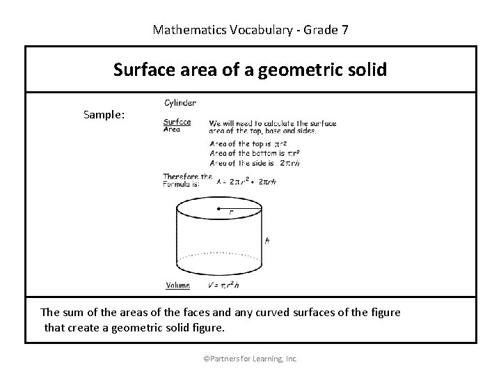 Mathematics Vocabulary - Grade 7 Surface area of a geometric solid Sample: The sum