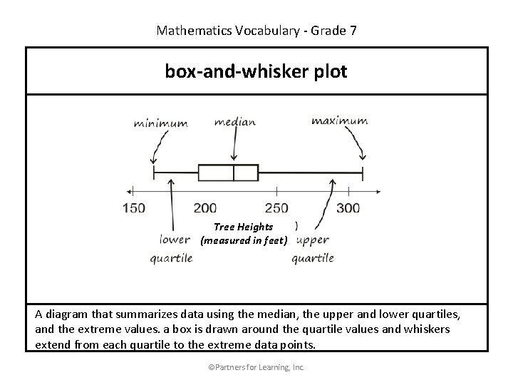 Mathematics Vocabulary - Grade 7 box-and-whisker plot Tree Heights (measured in feet) A diagram