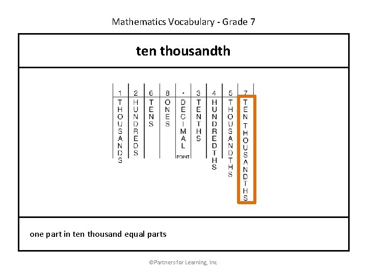 Mathematics Vocabulary - Grade 7 ten thousandth one part in ten thousand equal parts