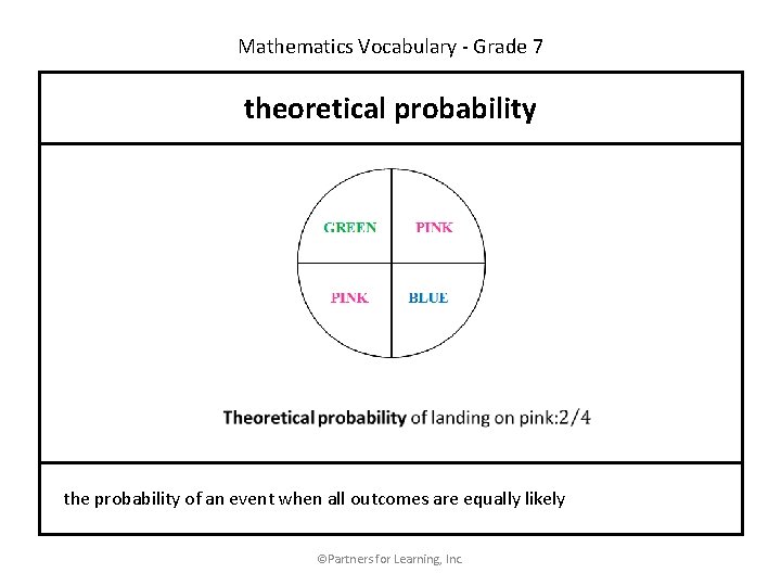 Mathematics Vocabulary - Grade 7 theoretical probability the probability of an event when all