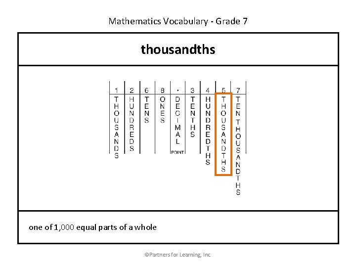 Mathematics Vocabulary - Grade 7 thousandths one of 1, 000 equal parts of a