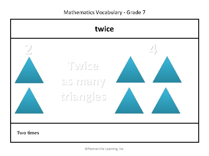 Mathematics Vocabulary - Grade 7 twice 2 Twice as many triangles Two times ©Partners