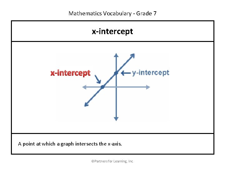 Mathematics Vocabulary - Grade 7 x-intercept A point at which a graph intersects the