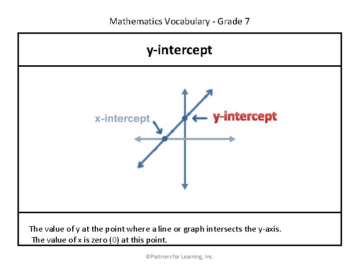 Mathematics Vocabulary - Grade 7 y-intercept The value of y at the point where