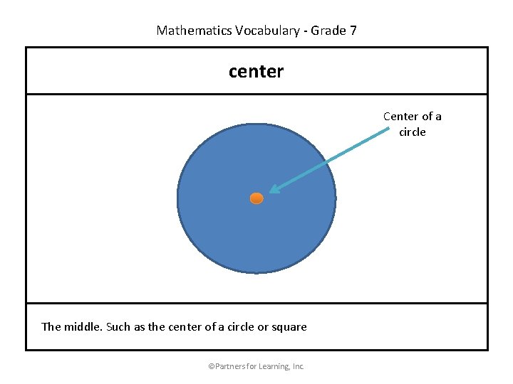 Mathematics Vocabulary - Grade 7 center Center of a circle The middle. Such as